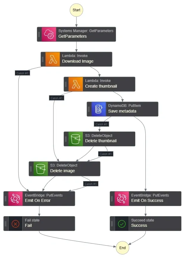 Project architecture diagram